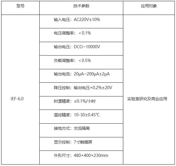 自动识别等电1