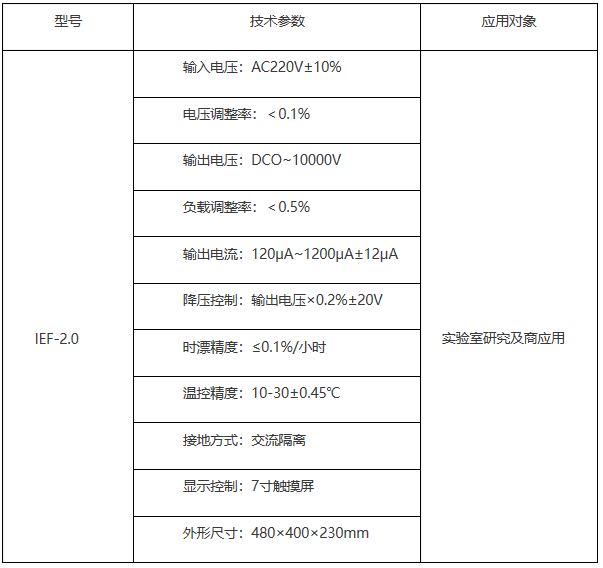 自动识别等电2