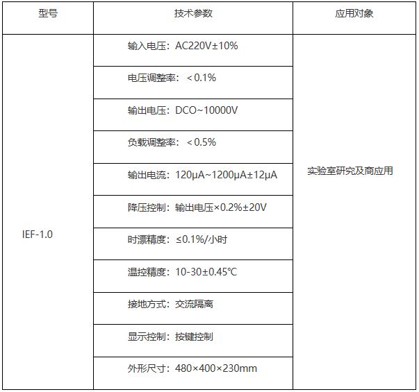 自动识别等电3