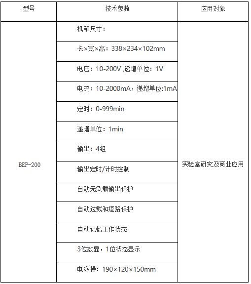 BEP系列电泳仪1