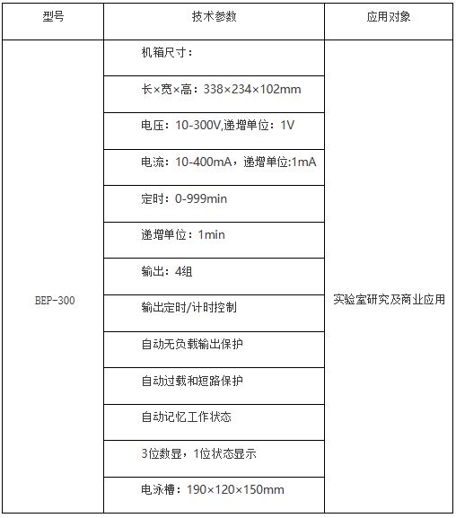 BEP系列电泳仪2