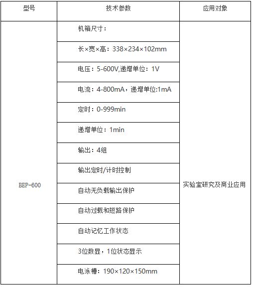 BEP系列电泳3