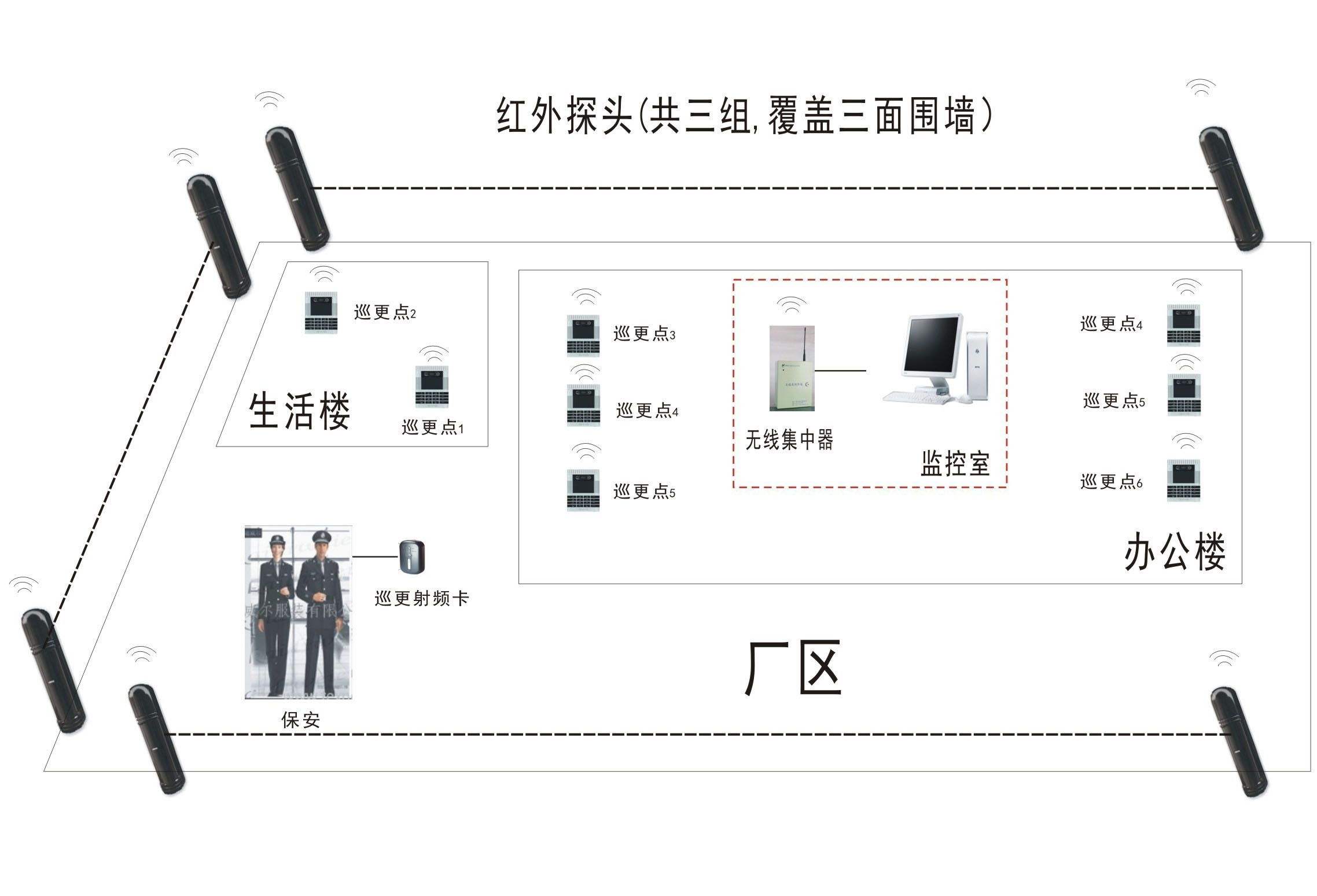 电子巡更系统-上海鸿泉智能化科技有限公司