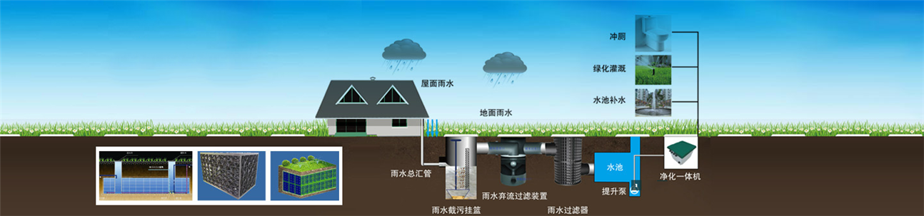 雨水收集利用与管理城市篇