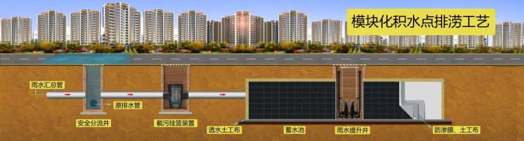 这是您想了解的海绵城市雨水收集利用蓄水模块水池