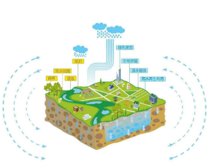海绵城市-雨水收集系统-雨水收集池-雨水回收厂家