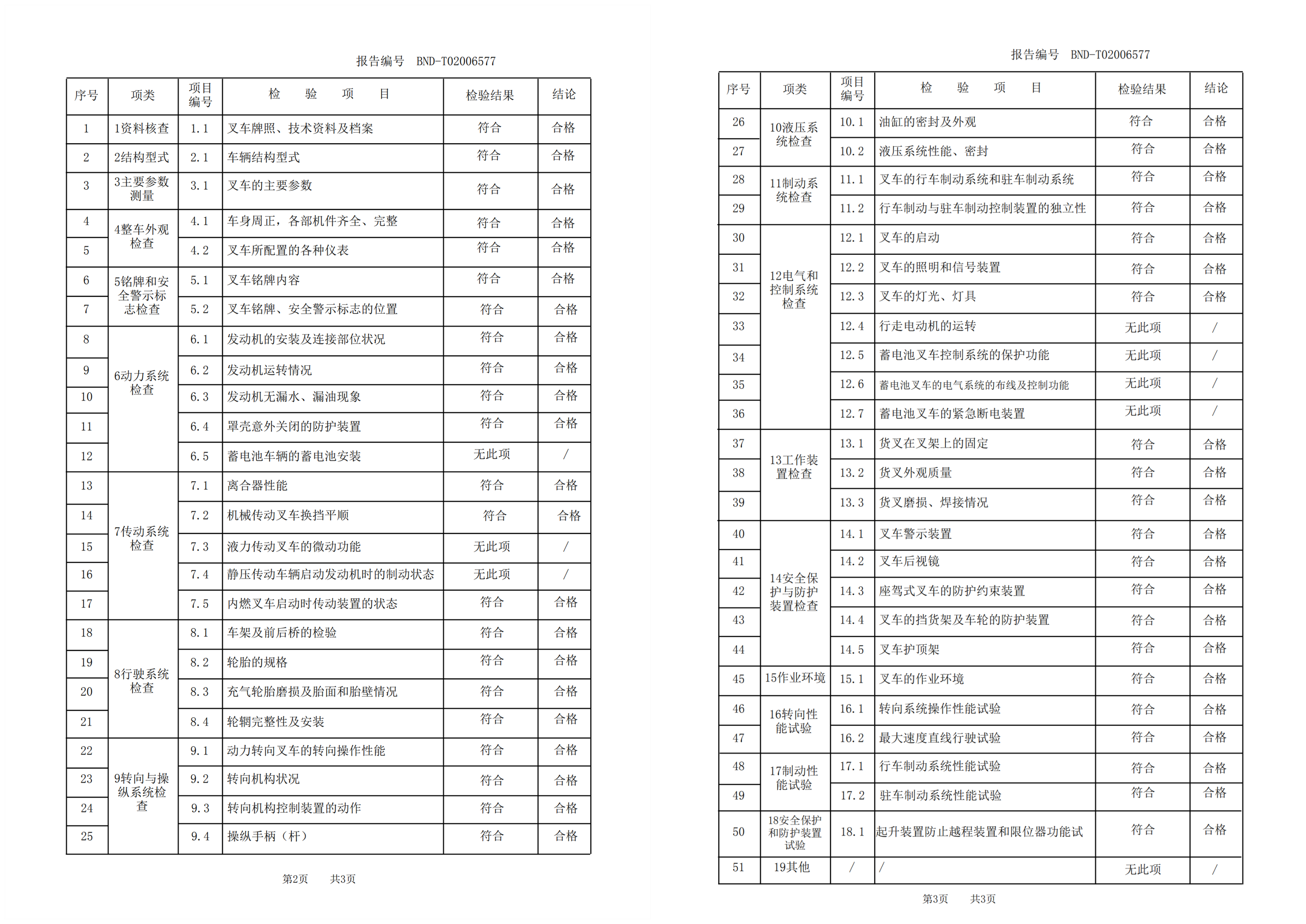 叉车资料