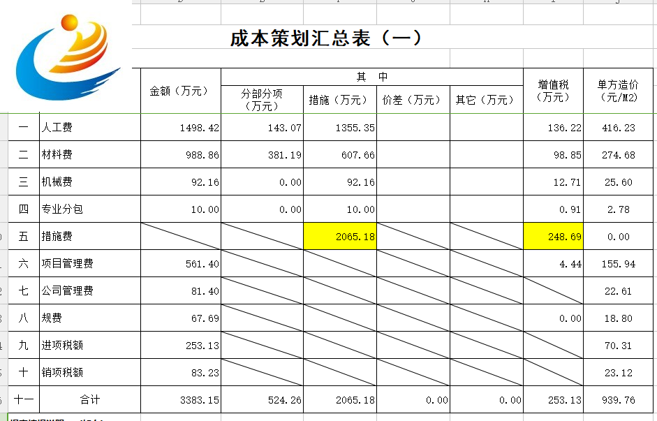 成本策划