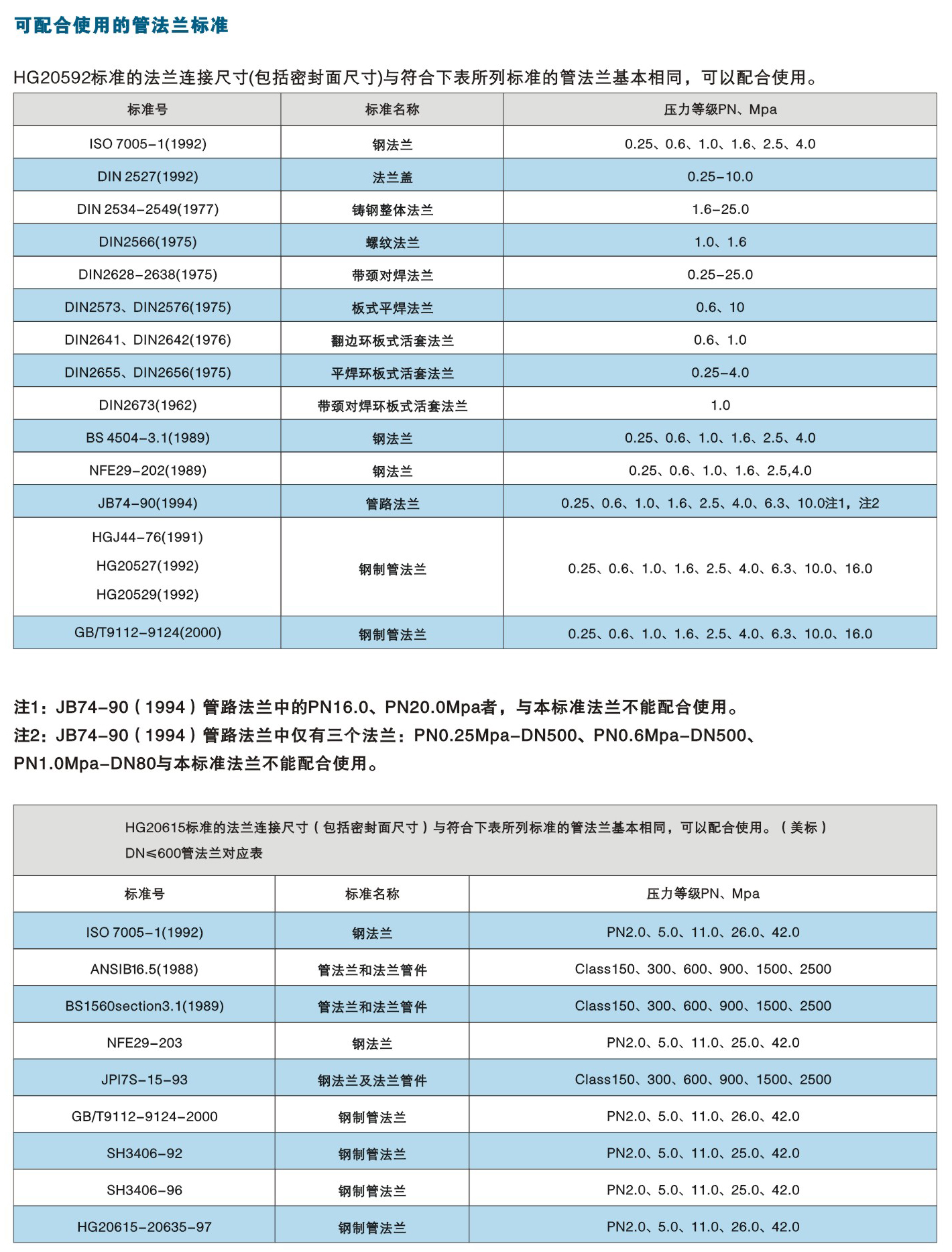 法蘭盤2