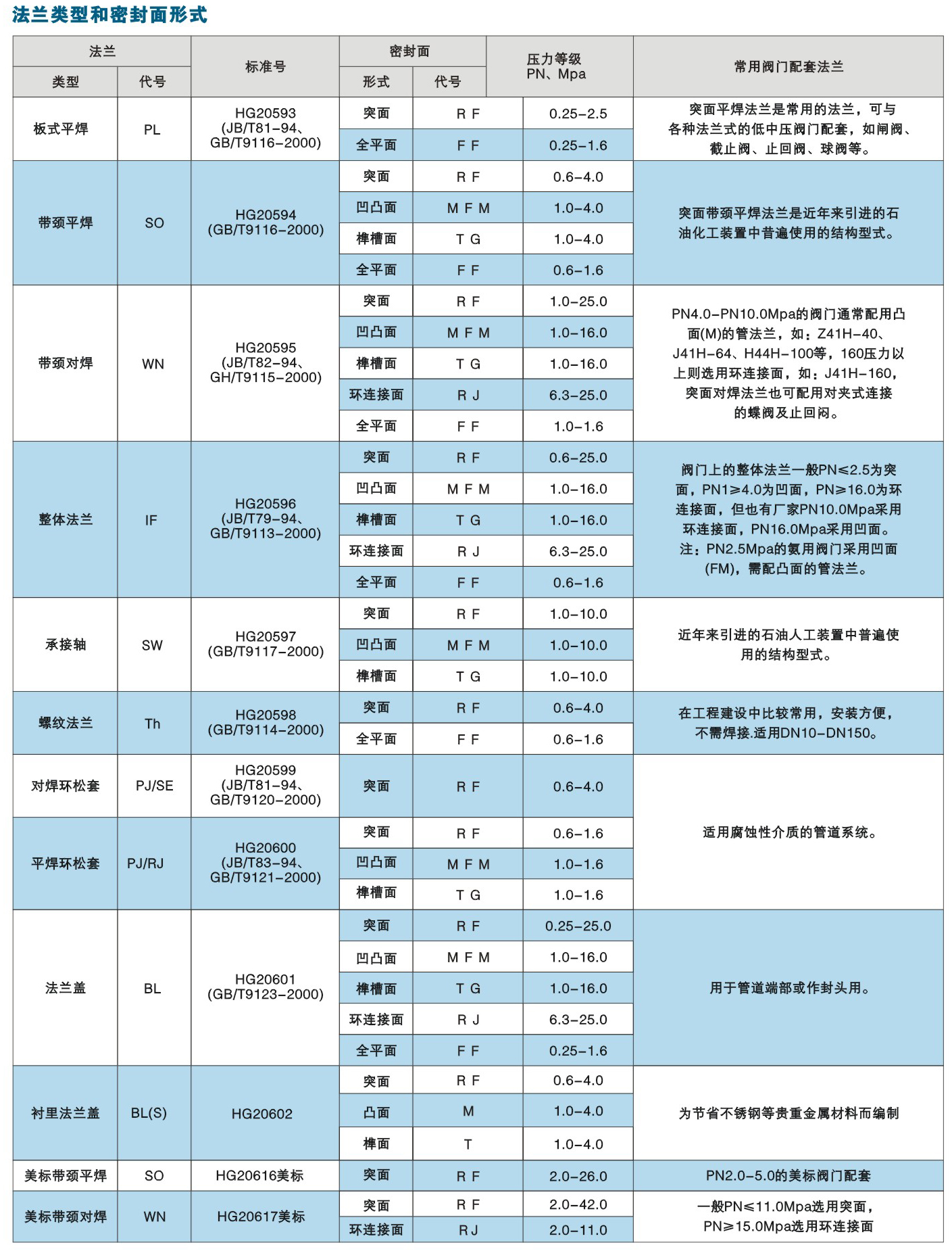非標法蘭1