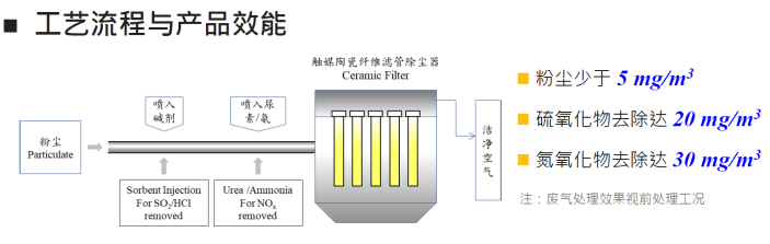 深圳網頁產品新增陶瓷纖維管.files-image005