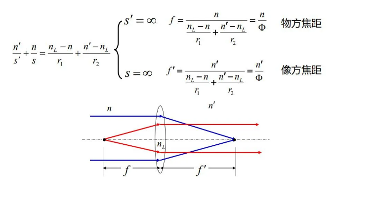 薄透镜的焦距公式