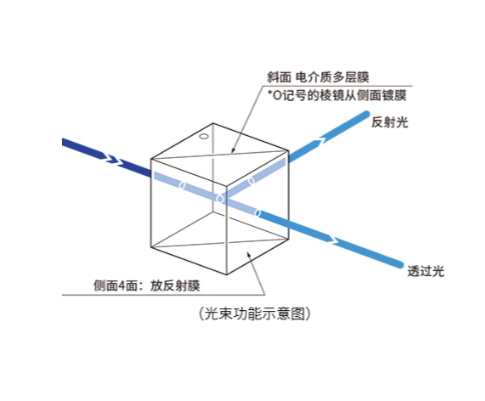 分光2