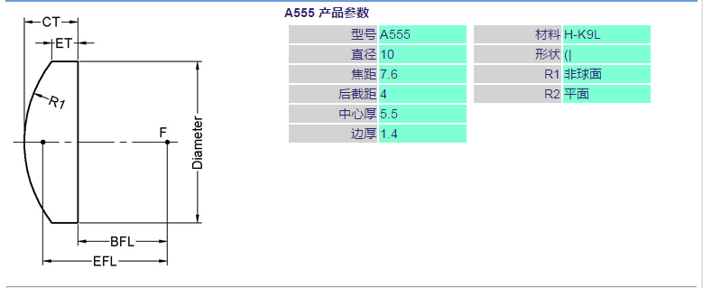 A555产品参数