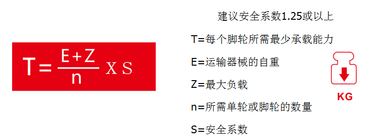 脚轮33