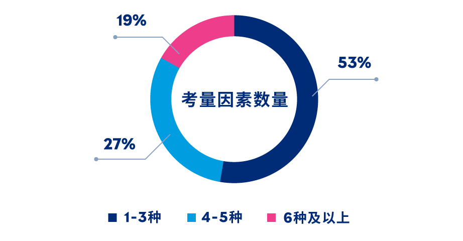 香港准确,真实的六全彩资料