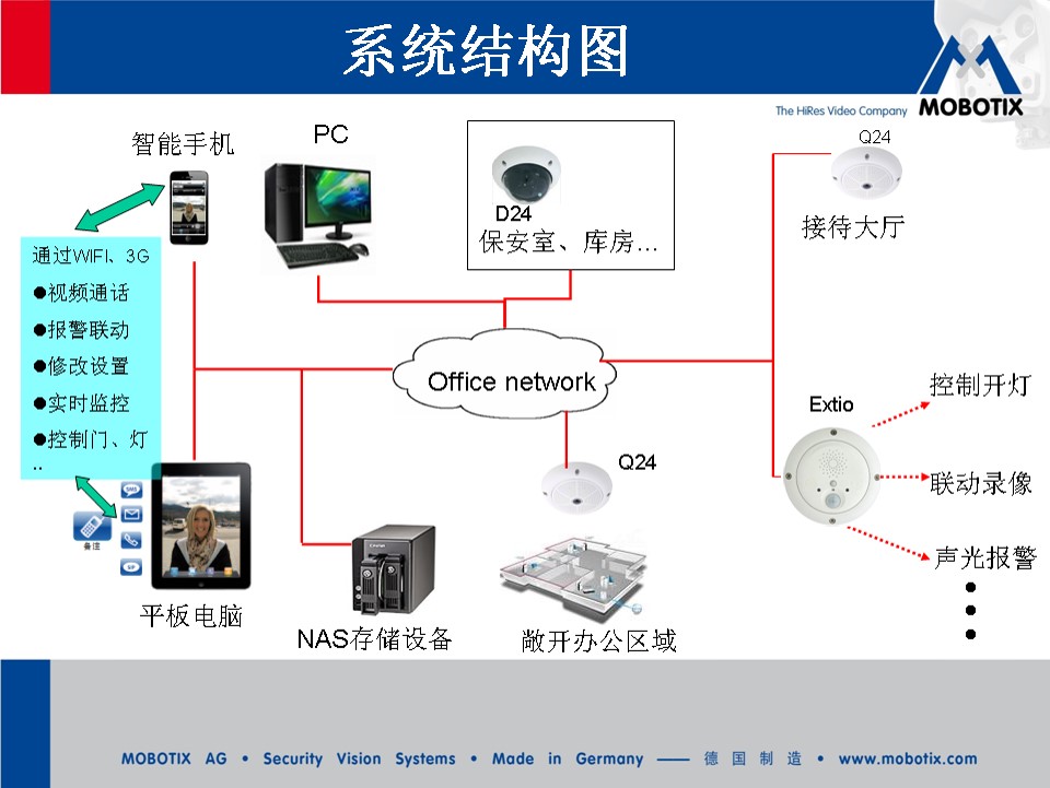 平安校园安防工程