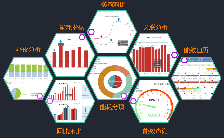 医后勤_能源管理