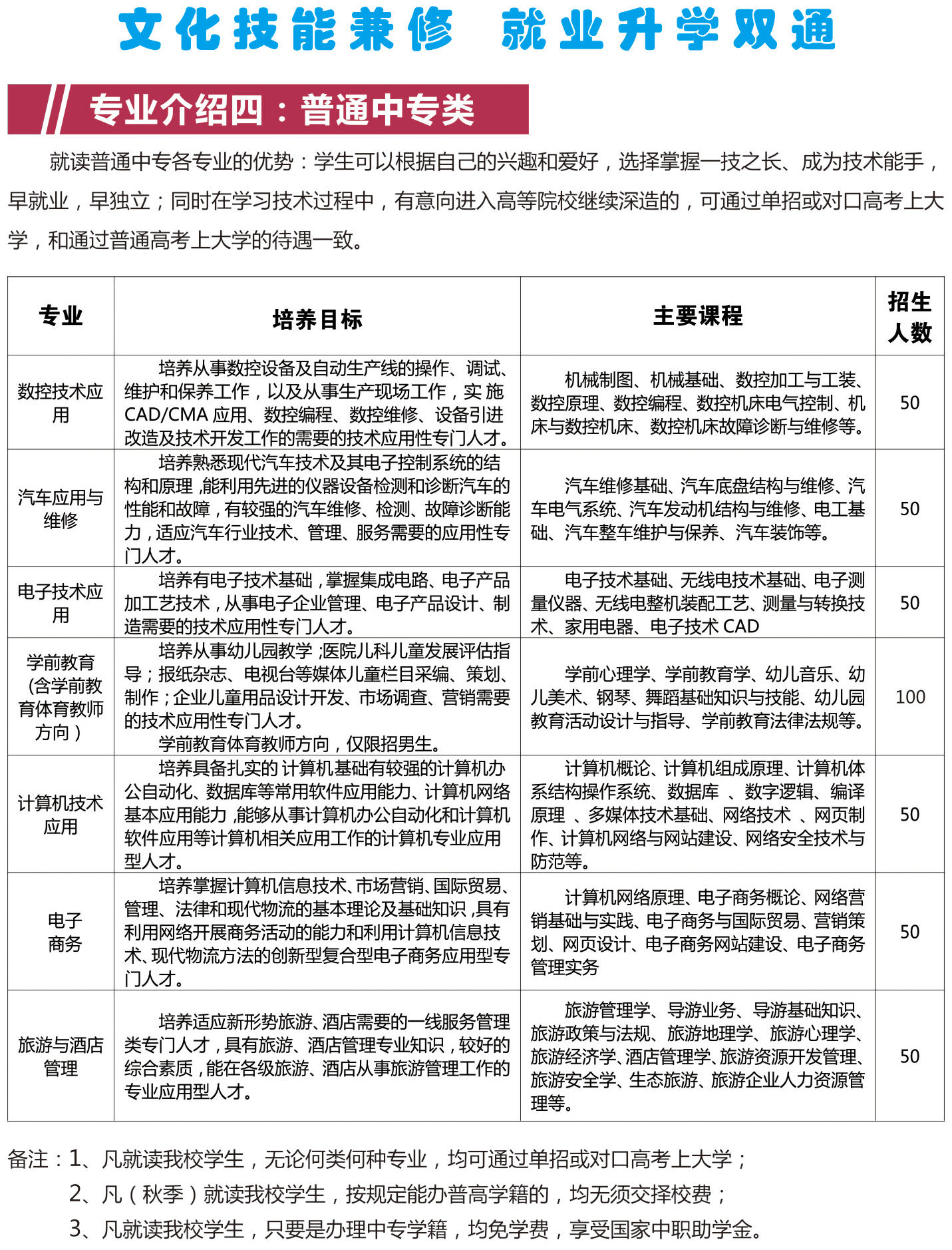 中等专业学校招生简章2-13