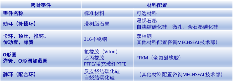 MS系列机械密封4