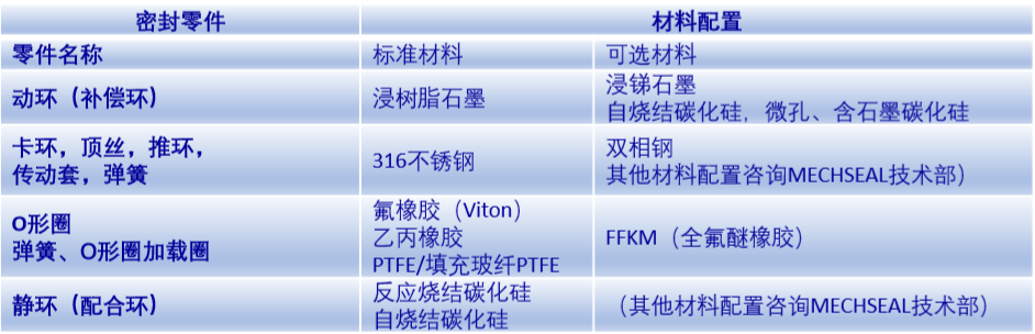 搅拌用机械密封4