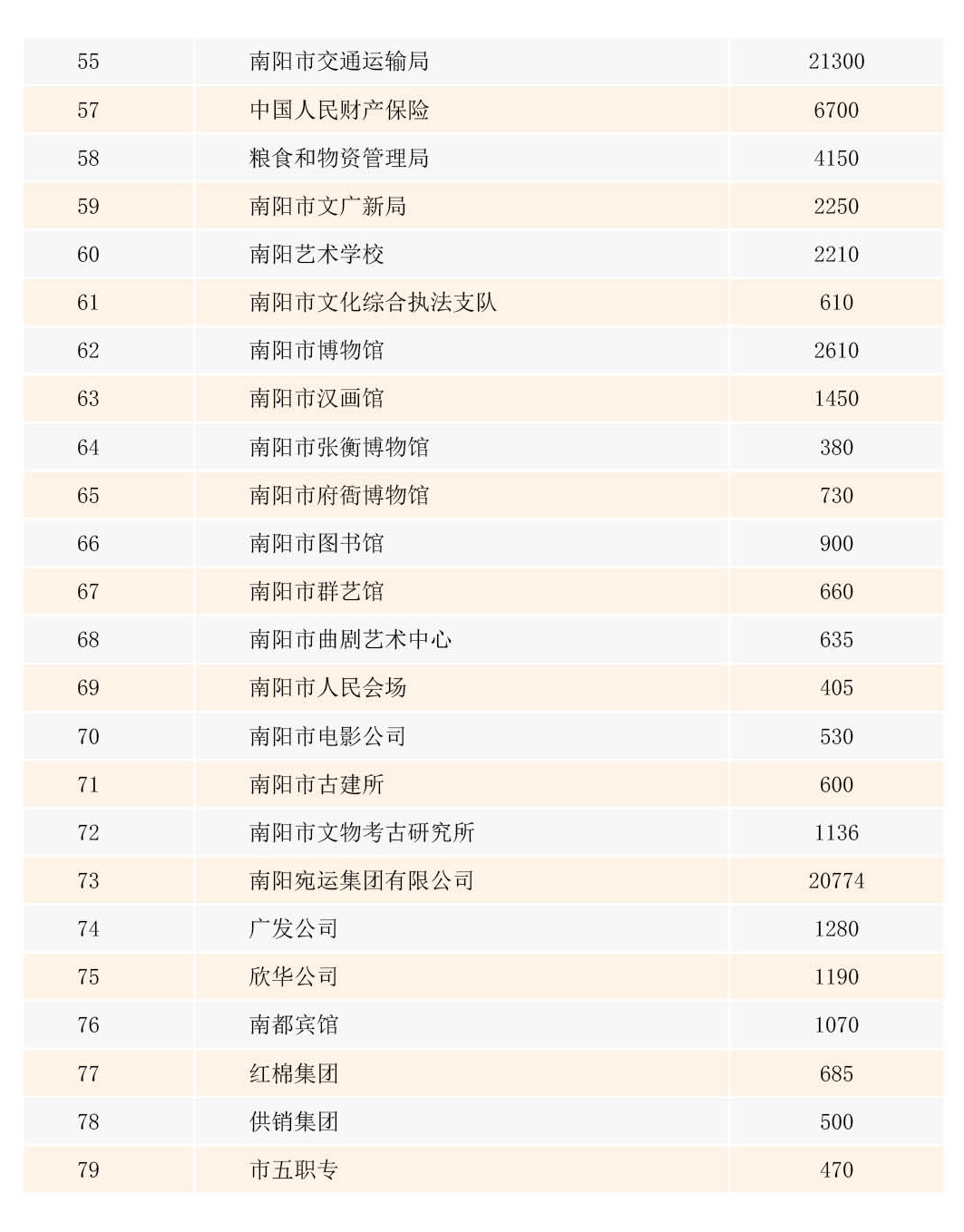 2019送温暖献爱心公示图片-捐赠3