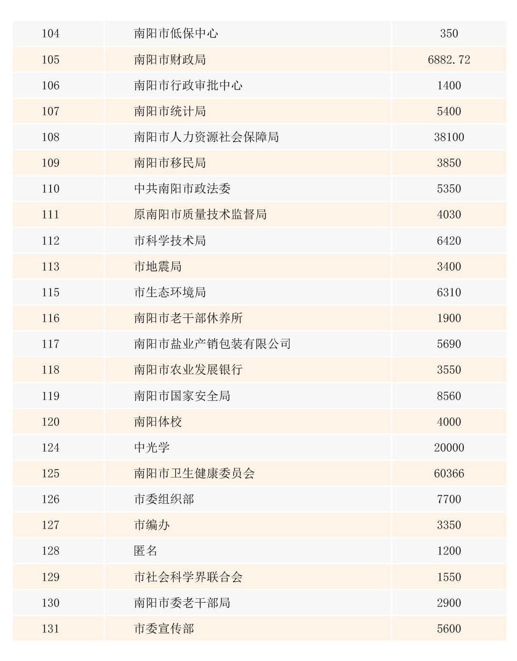 2019送温暖献爱心公示图片-捐赠5