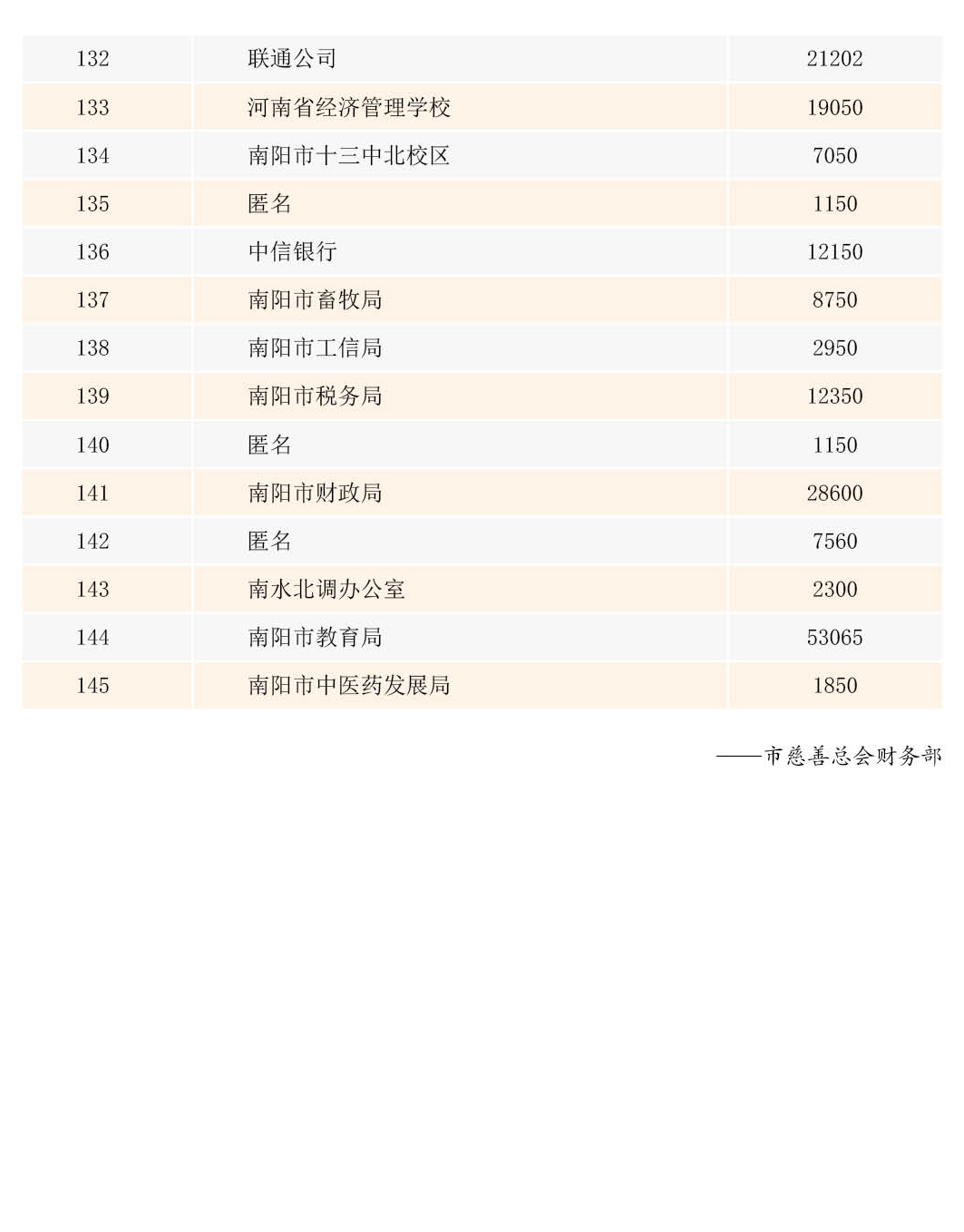 2019送温暖献爱心公示图片-捐赠6