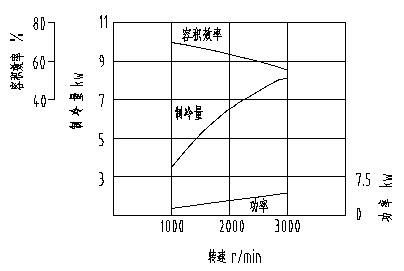 V-58性能曲线