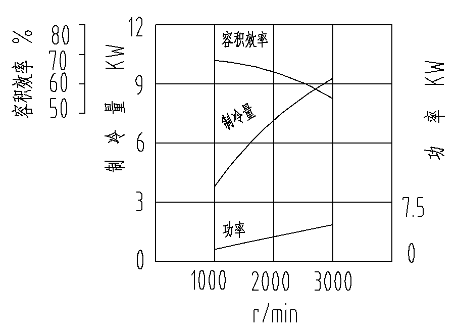 性能曲线