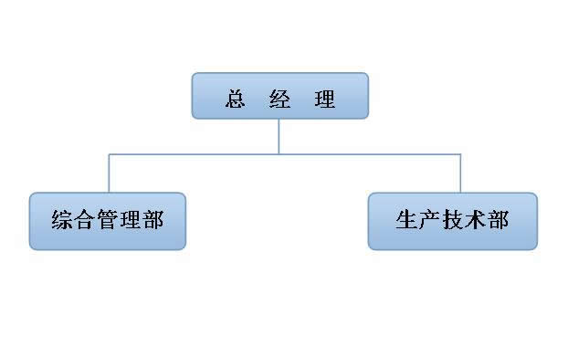 组织架构