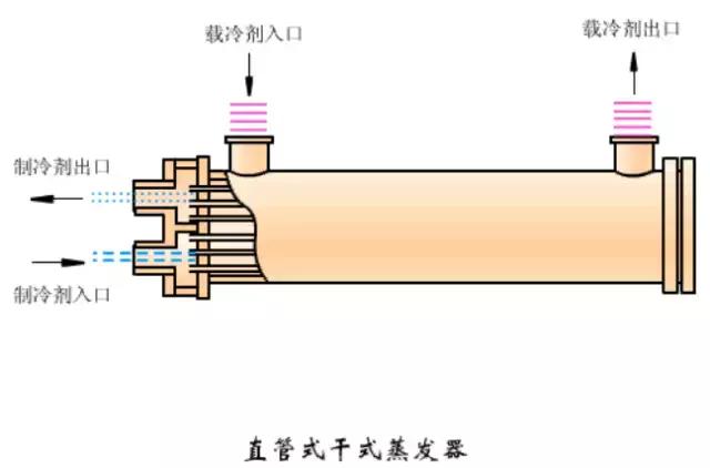 直管式干式蒸发器
