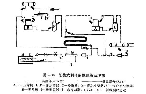 复叠式低温冷冻机组的低温箱系统图
