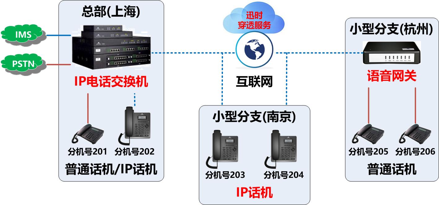 图1