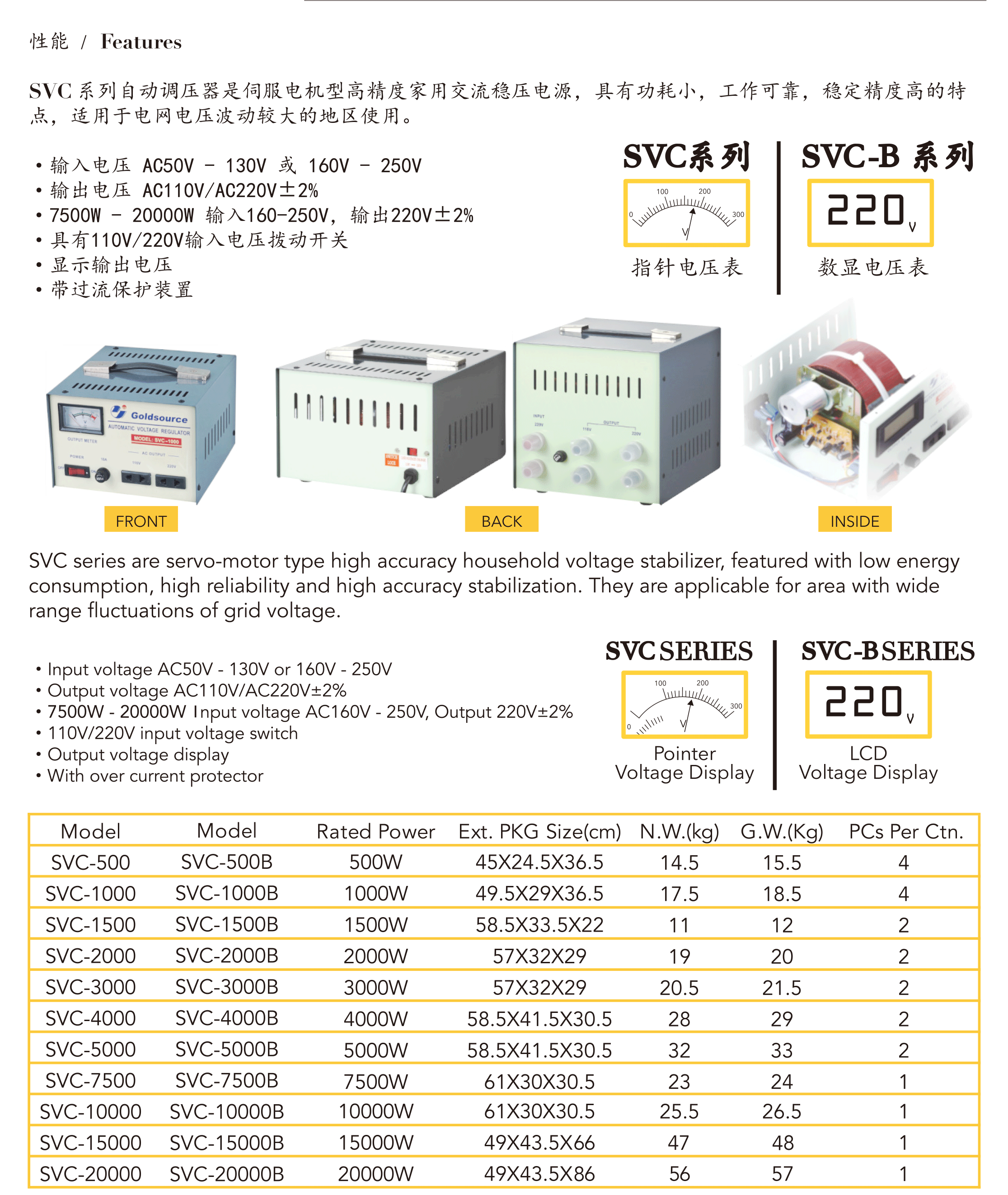 CAT-SHEET8