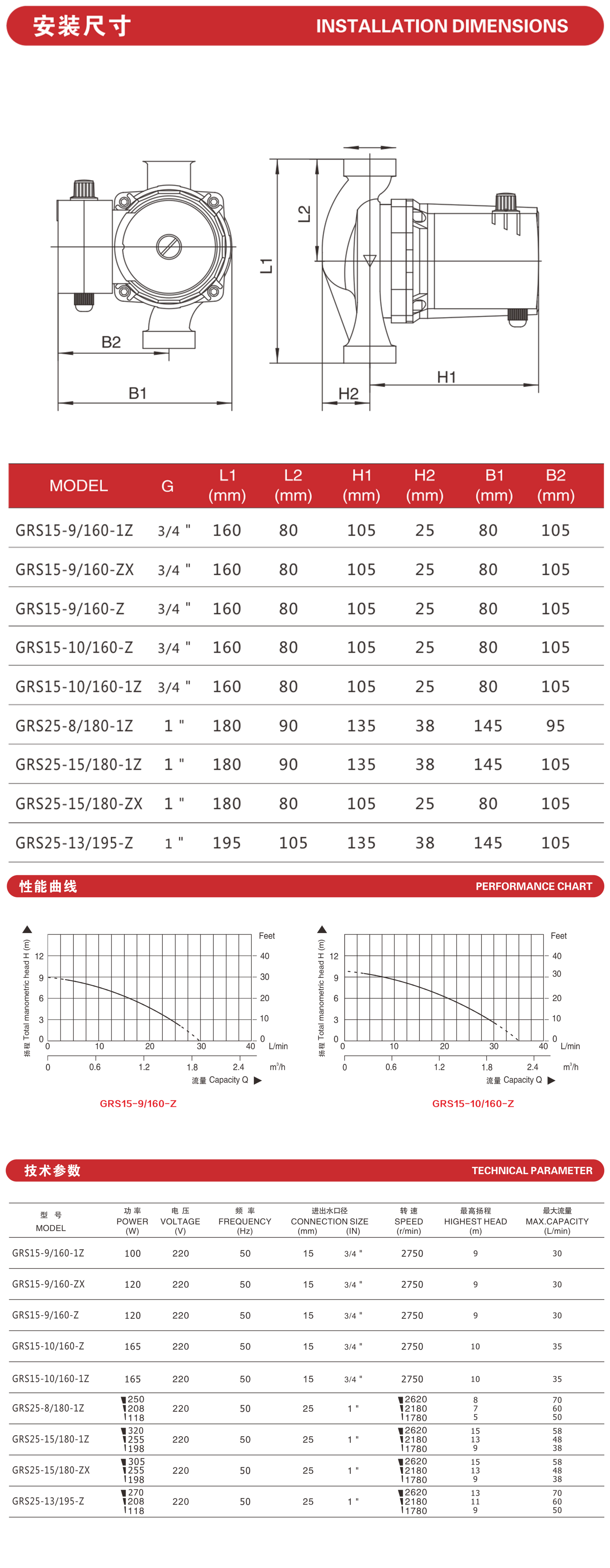GRS25-13/195-Z(铜）-浙江格力威泵业有限公司