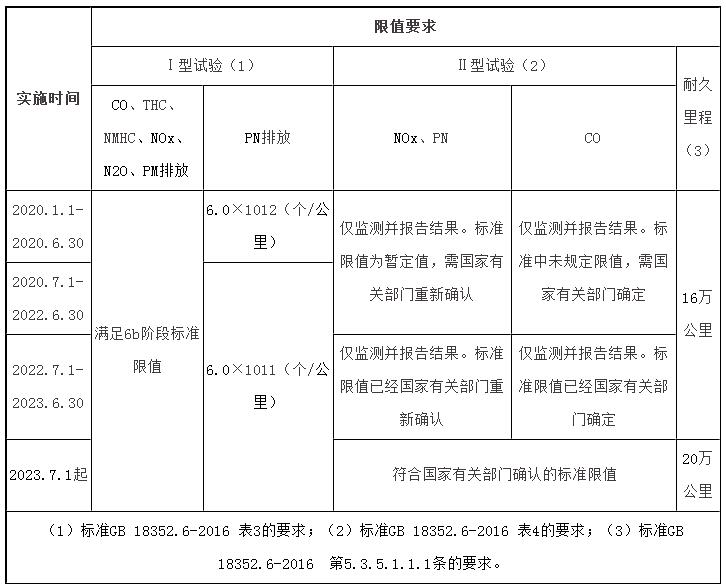 成品油