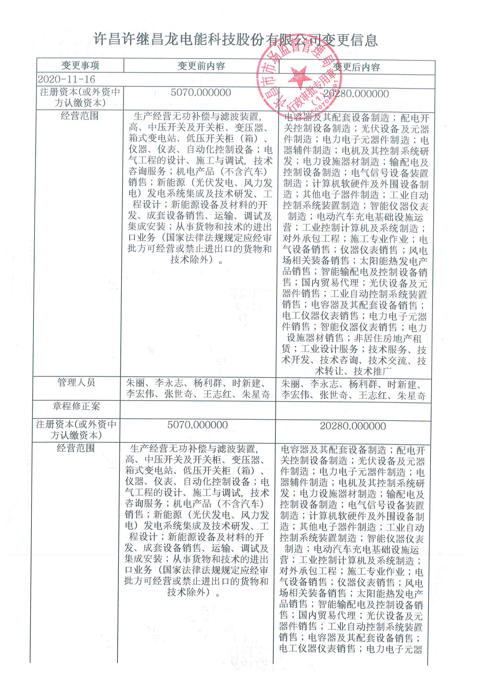 2020.11.16許昌許繼昌龍電能科技股份有限公司變更通知_頁面_1