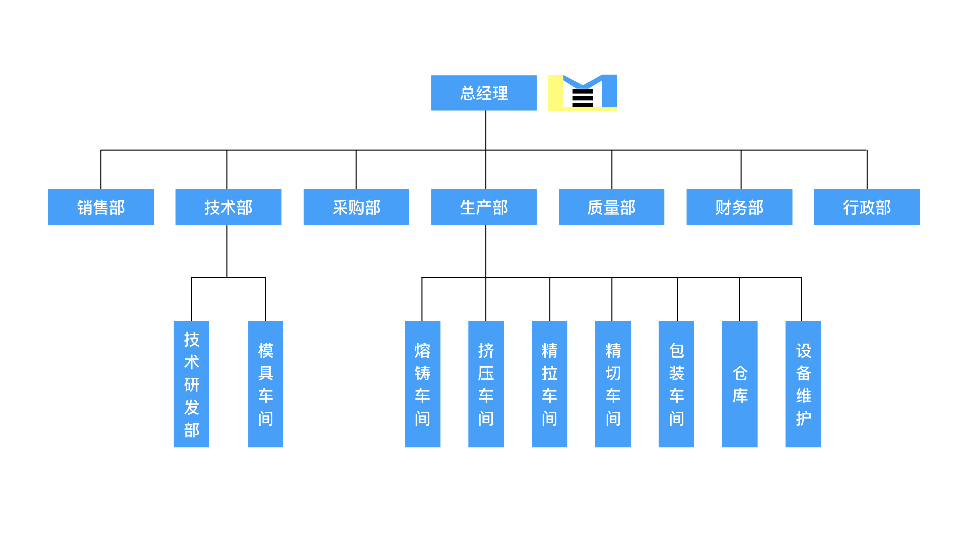 组织架构.001