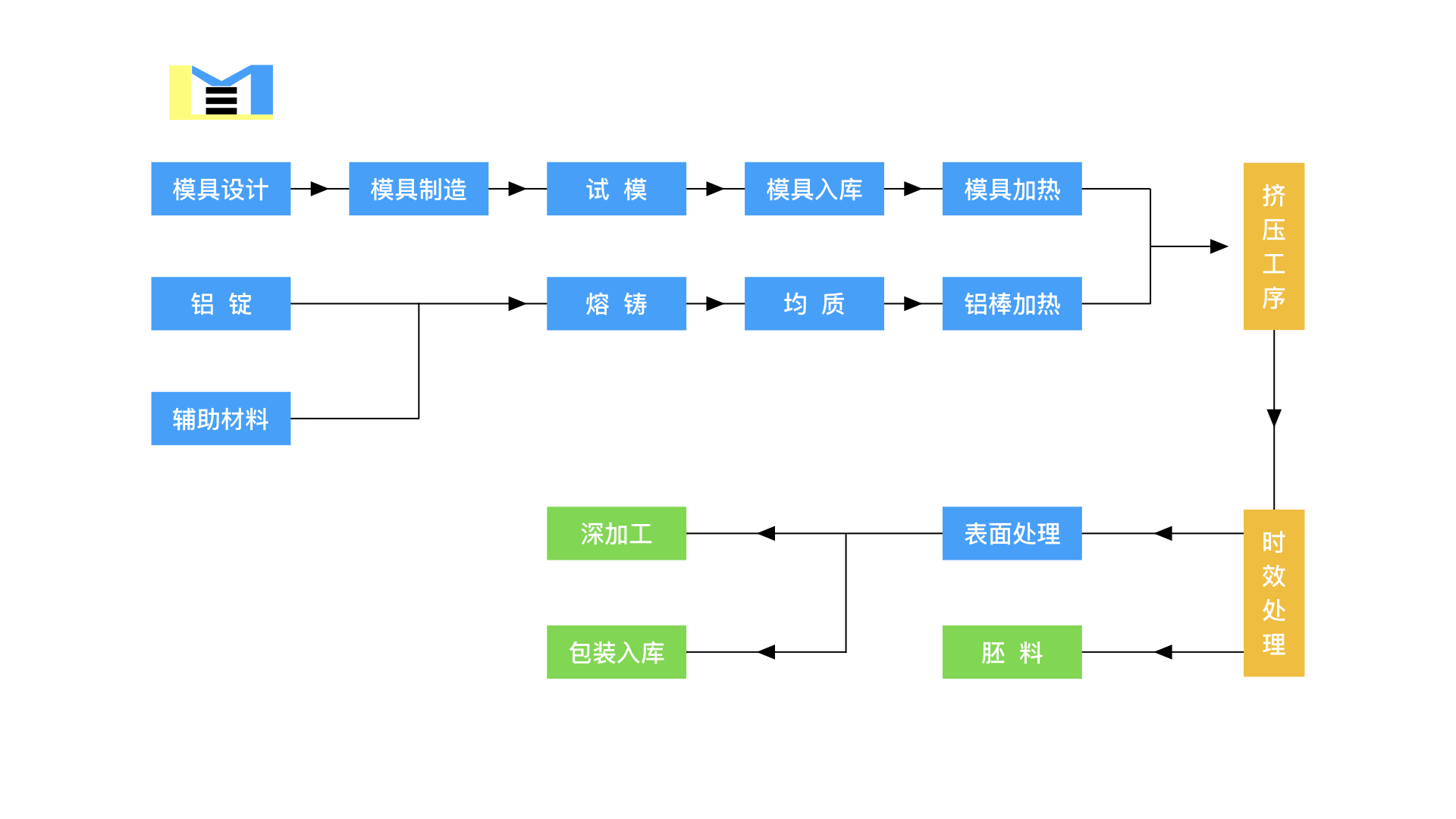 组织架构2.005