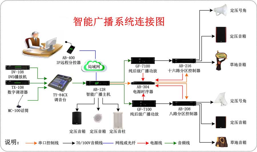 智能公共广播方案