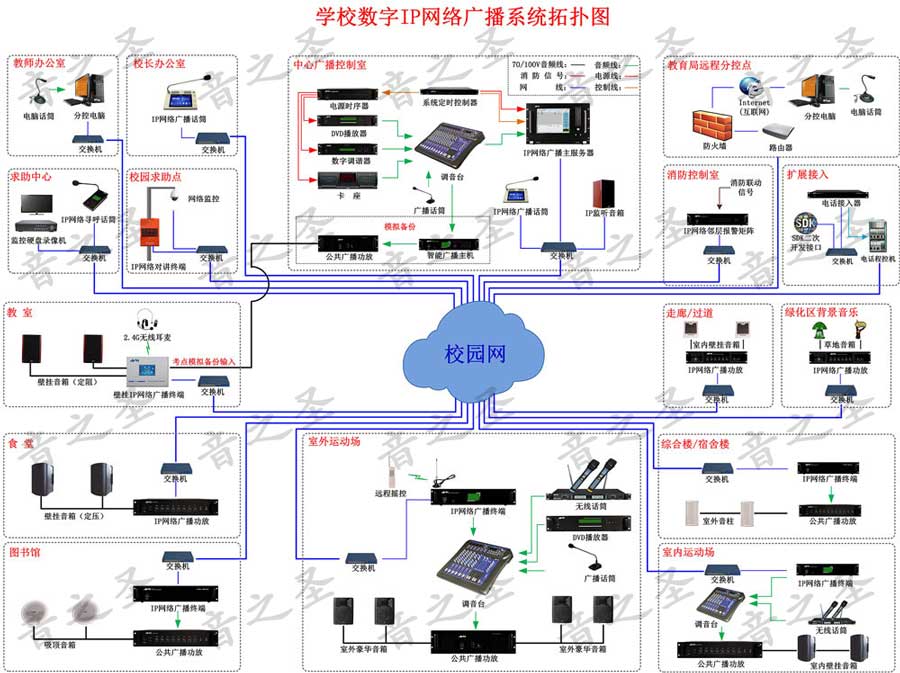 homeyin  IP网络广播系统方案
