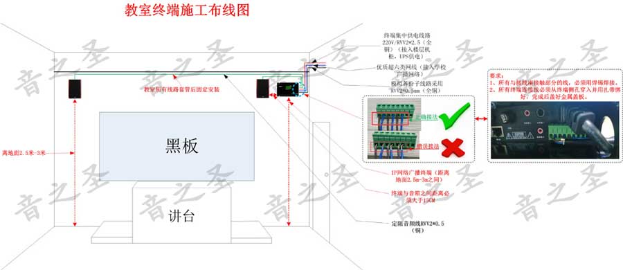 07教室终端布置示意图-终端带模拟备份