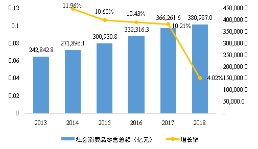 易普观点我国超市行业现状及趋势分析报告