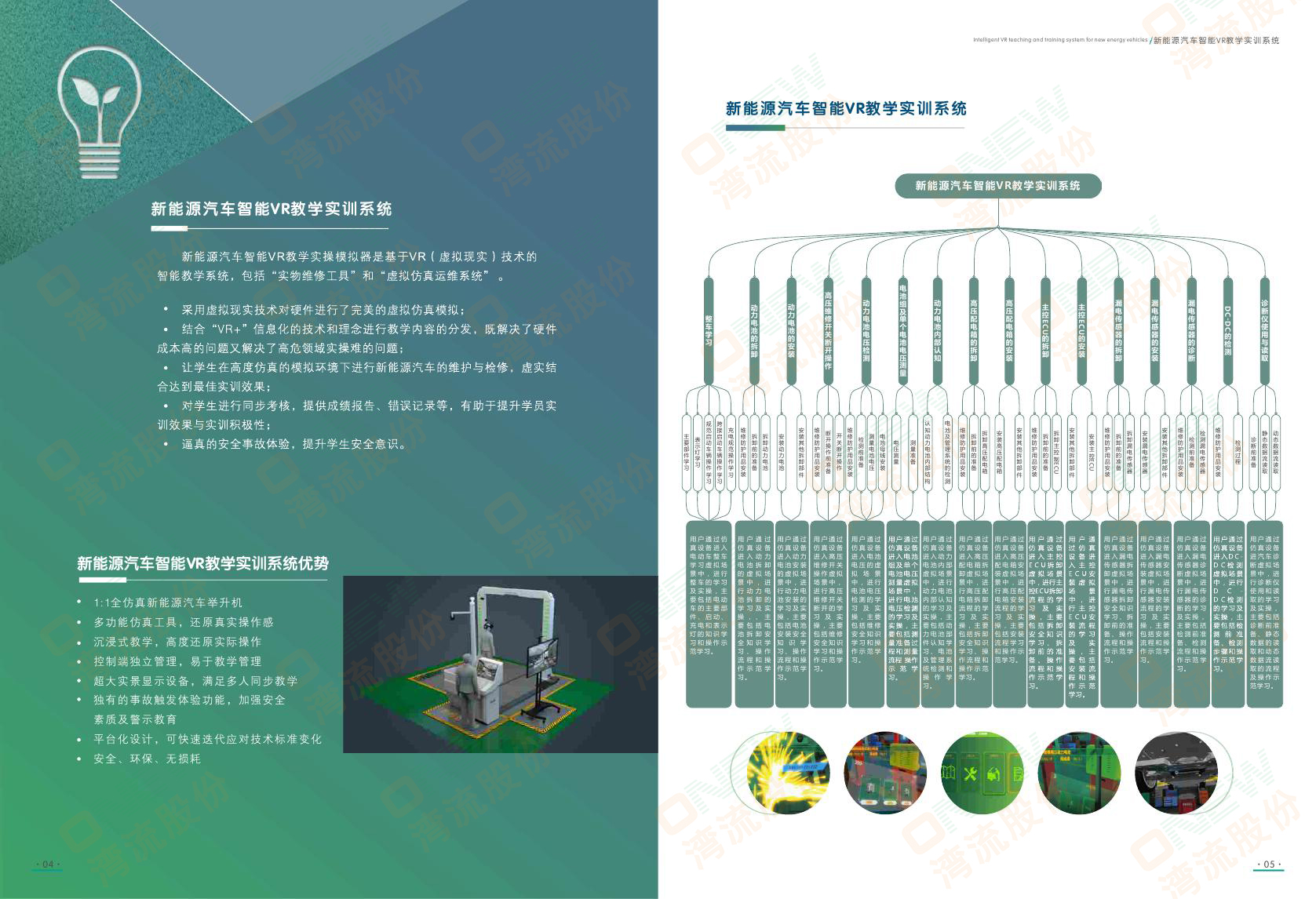 水印版-新能源汽车专业3