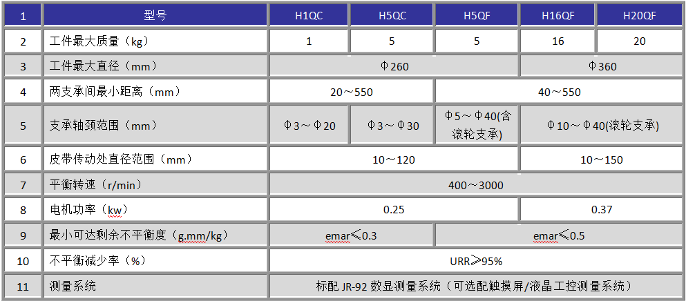 H1QC-H20QF