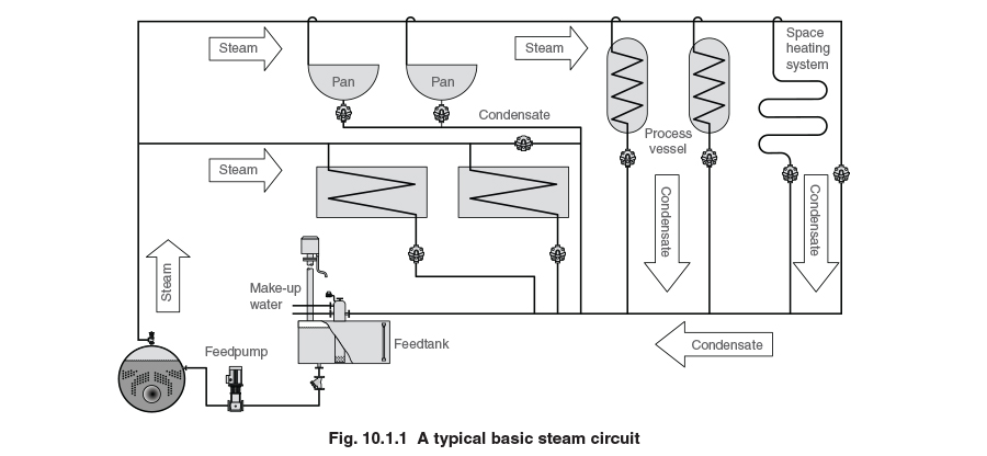 fig10_1_1