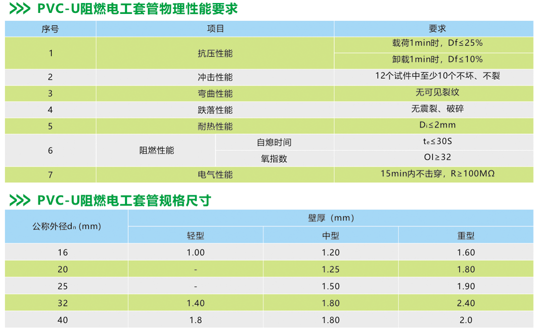 PVC电工套管介绍2宽1080