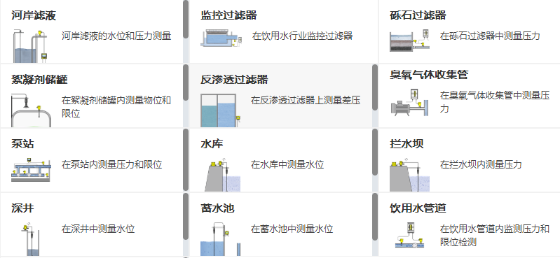 饮用水领域应用