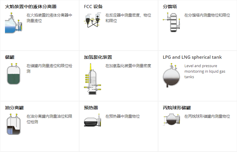 石化领域应用1